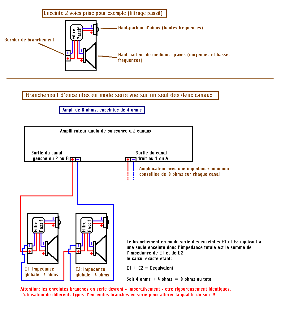 Branchement en serie de deux enceintes de 4 ohms sur un canal d